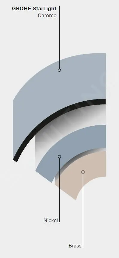 Grohe Universal - Valvola Ad Angolo, Cromata 22023000 5 Grohe Universal - Valvola Ad Angolo, Cromata 22023000 - immagine 3