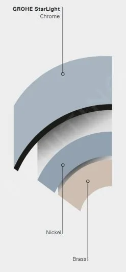 Grohe Accessori - Cappuccio Di Chiusura, Cromo 41826000 -Filtraggio negozio PHOTO 27